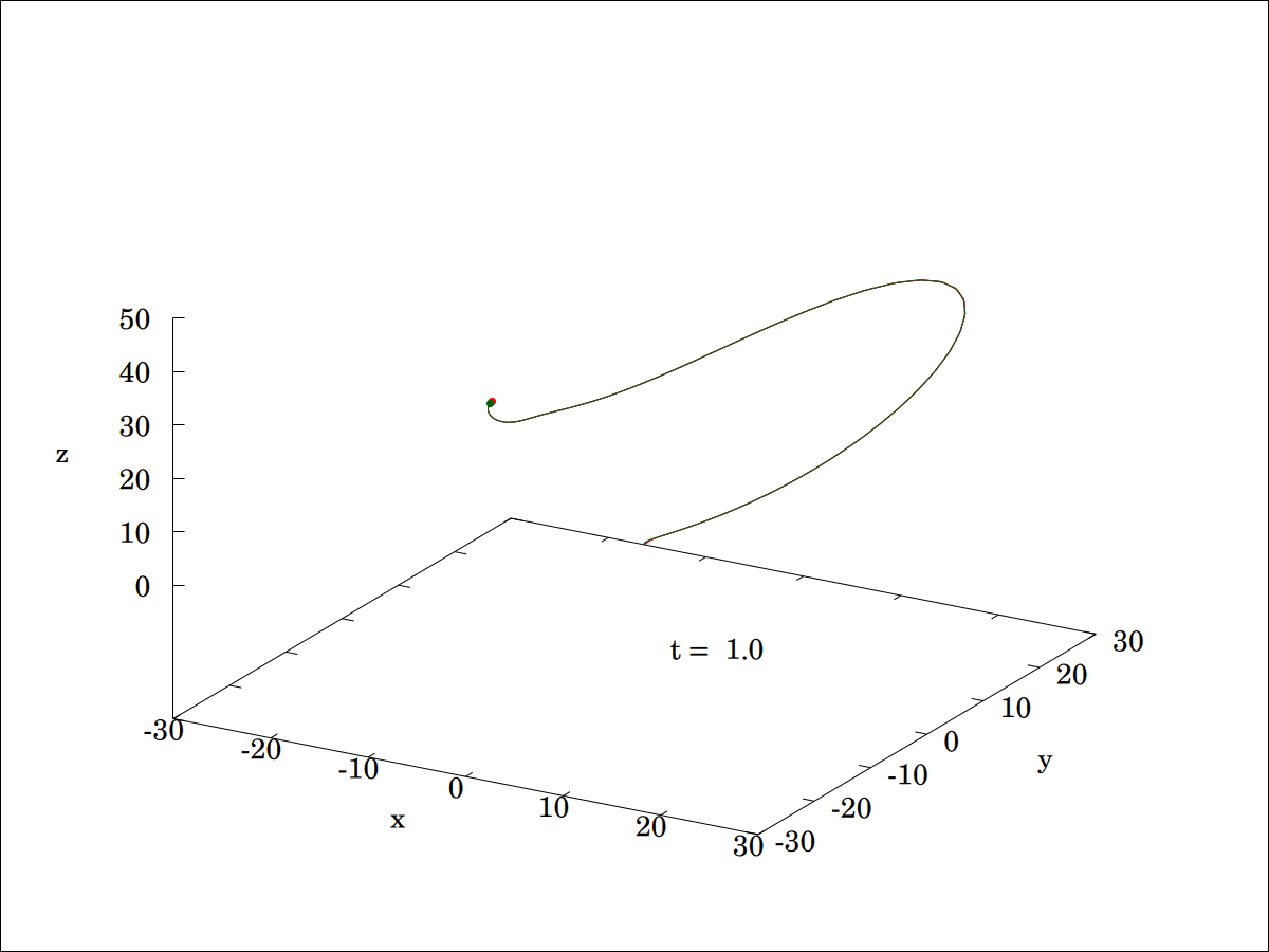 Application of Lorenz Attractor